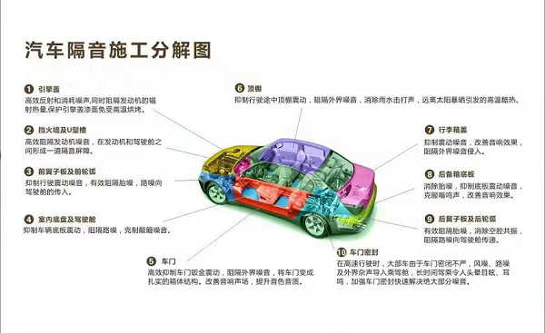 汕尾车友源音改本田缤智全车路翼音响升级